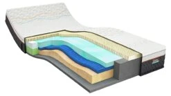 Latex Matras Iconic Hero 6 -Beter Bed Latexmatras Iconic Hero 6