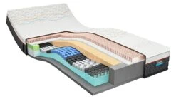 Latex Matras Iconic Legend 7 -Beter Bed Latexmatras Iconic Legend 7
