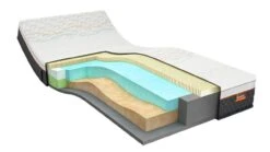 Latex Matras Iconic Star 4 -Beter Bed Latexmatras Iconic Star 4