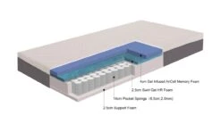 Matras Maxi Pocket Inclusief Hoofdkussen(s) -Beter Bed Matras Maxi Pocket inclusief hoofdkussen s 5