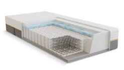 Pocketveermatras B Bright 5700 En 5750 Gel/traagschuim Afdeklaag 2022 -Beter Bed Pocketveermatras B Bright 5700 en 5750 gel traagschuim afdeklaag