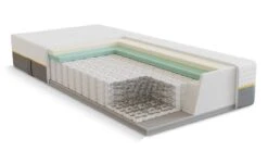 Pocketveermatras B Bright 5800 En 5850 Gel/latex Afdeklaag 2022 -Beter Bed Pocketveermatras B Bright 5800 en 5850 gel latex afdeklaag 10