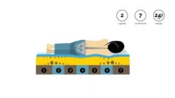 Pocketveermatras Gold Pocket Superieur Latex -Beter Bed Pocketveermatras Gold Pocket Superieur Latex 7