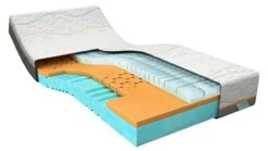 Traagschuim Matras Slow Motion 3 -Beter Bed Traagschuim matras Slow Motion 3 5