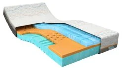 Traagschuim Matras Slow Motion 4 -Beter Bed Traagschuim matras Slow Motion 4 5