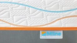 Traagschuim Matras Slow Motion 7 -Beter Bed Traagschuim matras Slow Motion 7 3