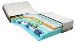 Traagschuim Matras Slow Motion 7 -Beter Bed Traagschuim matras Slow Motion 7 5