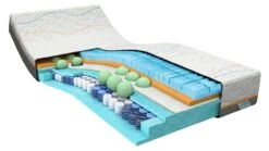 Traagschuim Matras Slow Motion 8 5 Traagschuim Matras Slow Motion 8 -Beter Bed Traagschuim matras Slow Motion 8 5