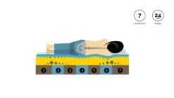 Traagschuimmatras Bamboo Cool Deluxe -Beter Bed Traagschuimmatras Bamboo Cool deluxe 5